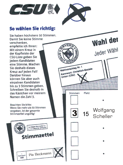 Stadtratswahl Würzburg - Stimmzettel